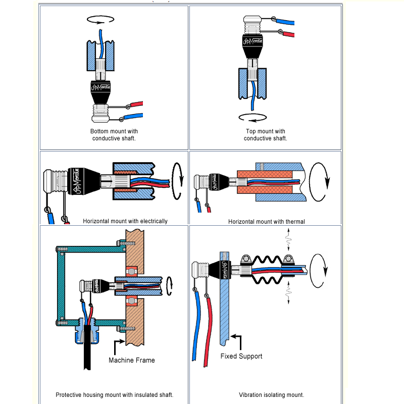 Slip Ring Mercotac 205