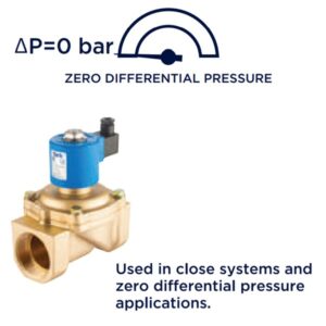 Válvula solenoide servoasistida 1¨ 220V S100005170E